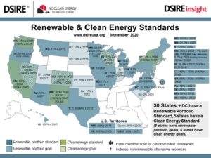 DSIRE renewable portfolio standard map