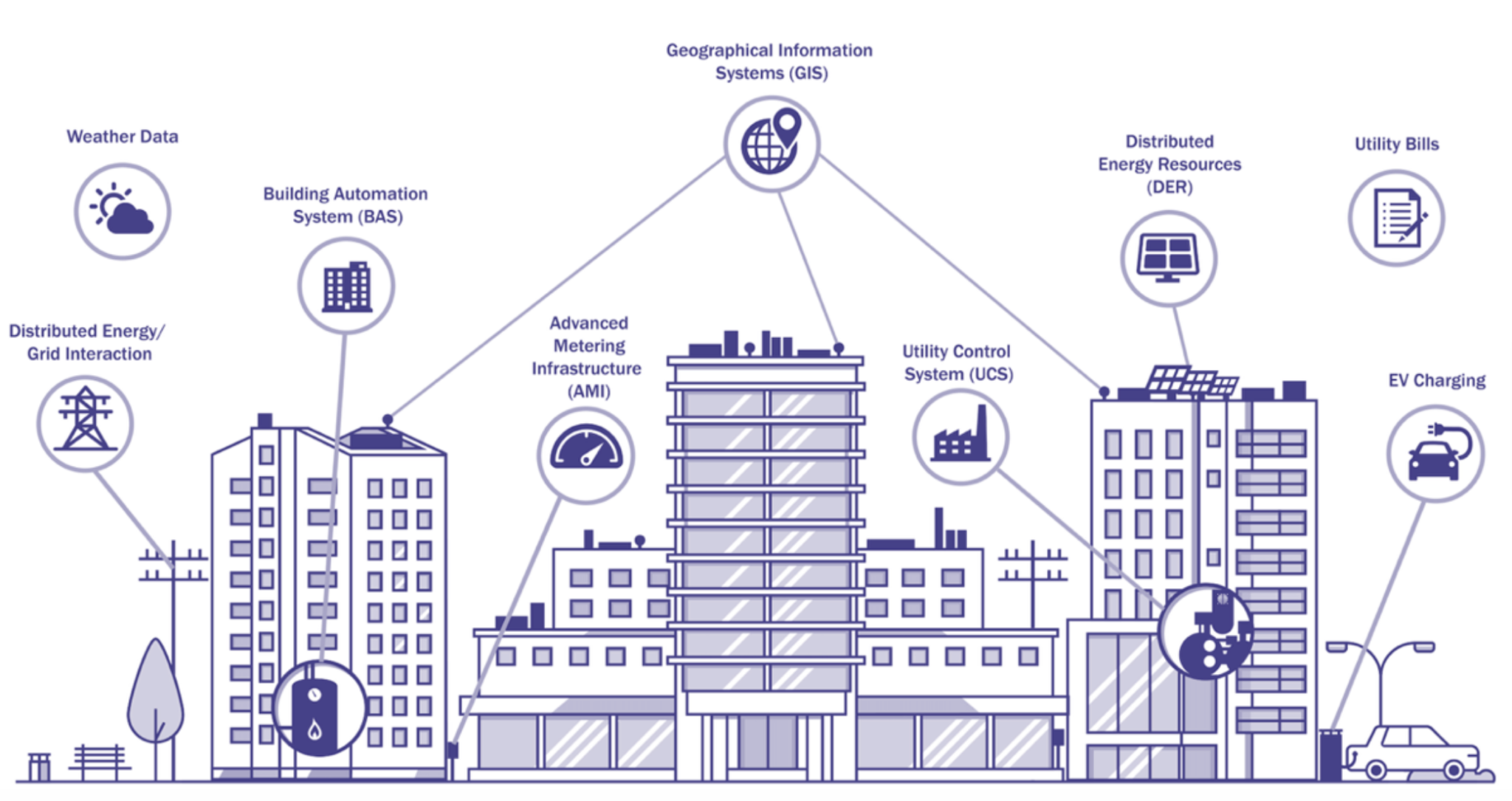 What is a Virtual Power Plant (VPP)? - Edo